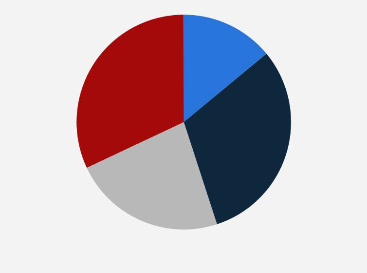 Statistic: Viewership of the 2018 Winter Olympics in the United States as of March 2021