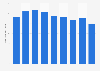 Inventory volume of wire rods made from hot-rolled steel in Japan from 2012 to 2020 (in 1,000 tons)