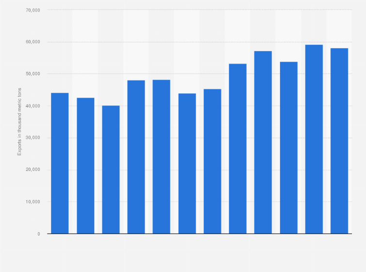 Statistic: Export volume of rice worldwide from 2013/2014 to 2024/2025 (in 1,000 metric tons)