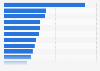 Prison population rates in Caribbean countries as of 2024 (in number of prisoners per 100,000 inhabitants)
