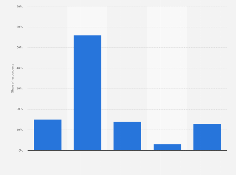 Statistic: Share of individuals in China who agree that their country is becoming more tolerant when it comes to people who dress and live as one sex even though they were born another as of November 2017*