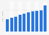 Number of employees working for KDDI Corporation from fiscal year 2015 to 2024 (in 1,000s)