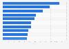 WTA ranking of the top female doubles tennis players worldwide in 2025