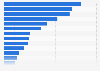 Professional female tennis players by number of total weeks at No.1 in the WTA rankings from 1975 to 2025