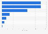 Organic milk products sales in the United States in 2023, by milk category (in million pounds)