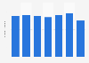Gross production value of the programming, transmission, broadcasting, and news agency industries in Colombia from 2014 to 2020 (in trillion Colombian pesos)