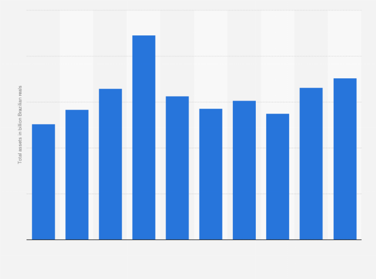 Statistic: Total assets of Ocyan S.A. from 2012 to 2021 (in billion Brazilian reals)