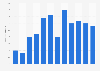 Sales volume of flat and cupped oysters in Norway from 2013 to 2024 (in metric tons)