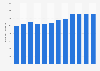 Sales volume of fish for consumption in Norway from 2013 to 2024 (in 1,000 metric tons)