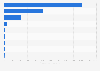 Leading companies in the petroleum industry in Japan as of March 2024, by total assets (in billion Japanese yen)