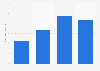 Revenue of Idemitsu Kosan Co.,Ltd. from 2020 to 2023 (in trillion Japanese yen)