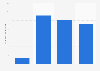 Net income of Idemitsu Kosan Co.,Ltd. from 2020 to 2023 (in billion Japanese yen)