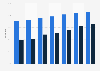 Internet penetration rate in Mexico from 2017 to 2023, by urbanity