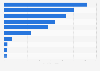 Number of employees in the renewable energy sector in France in 2023, by technology (in 1,000 jobs)