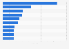 Leading hotel chain groups in Poland in 2024, based on number of hotels