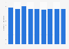 Number of people employed in the mining and quarrying industry in Malaysia from 2015 to 2023 (in 1,000s)