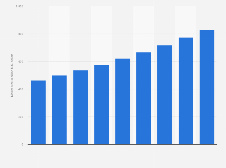 Statistic: Semiconductor industry revenues forecast worldwide, from 2016 to 2024 (in billion U.S. dollars)