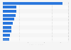 Leading companies in the pharmaceutical and cosmetics sector in Brazil in 2022, based on net revenue (in billion Brazilian reals)
