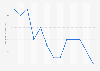 Corruption perception index score of Brazil from 2012 to 2024