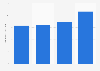Total contribution of travel and tourism to GDP in Belgium in 2019 and 2023, with a forecast for 2024 and 2034 (in billion euros)