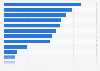 Leading IT service providers in the automobile industry in Germany in 2023, by domestic revenue (in million euros)