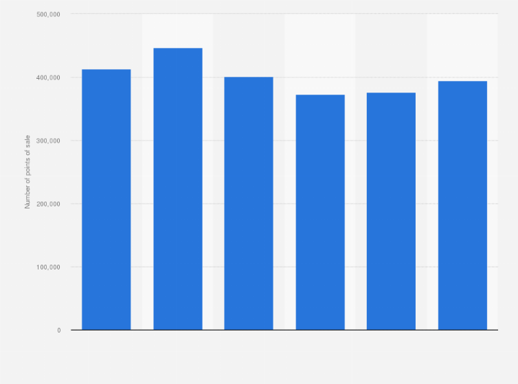 Statistic: Number of points of sale of Coca-Cola FEMSA in Colombia from 2014 to 2019