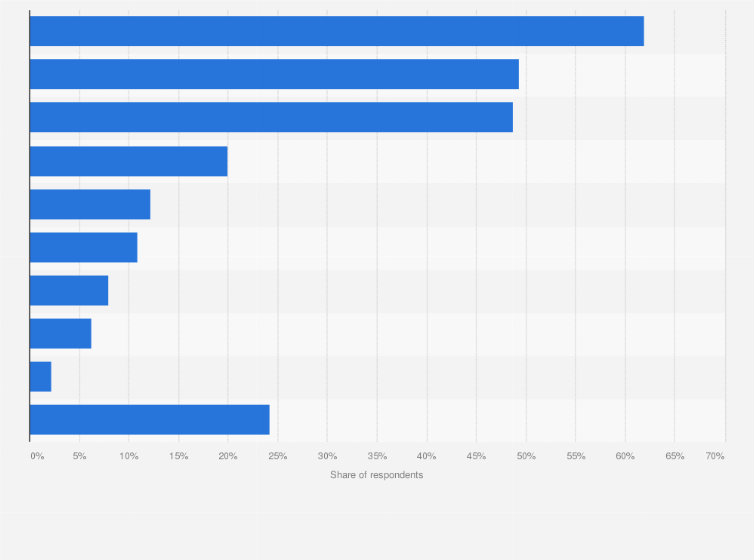 Statistic: What kind of podcast do you listen to?