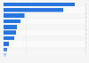 Japan's outward foreign direct investment (FDI) stock in Europe in 2024, by recipient (in trillion Japanese yen)