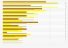 Medal tally of the Winter Olympic Games in PyeongChang in 2018