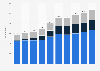 Number of leased passenger cars and leased light commercial vehicles in the Netherlands from 2014 to 2023 (in 1,000s)