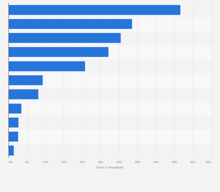 Statistic: South Korean Jobseekers' opinion on the worst employer to work for as of May 2017