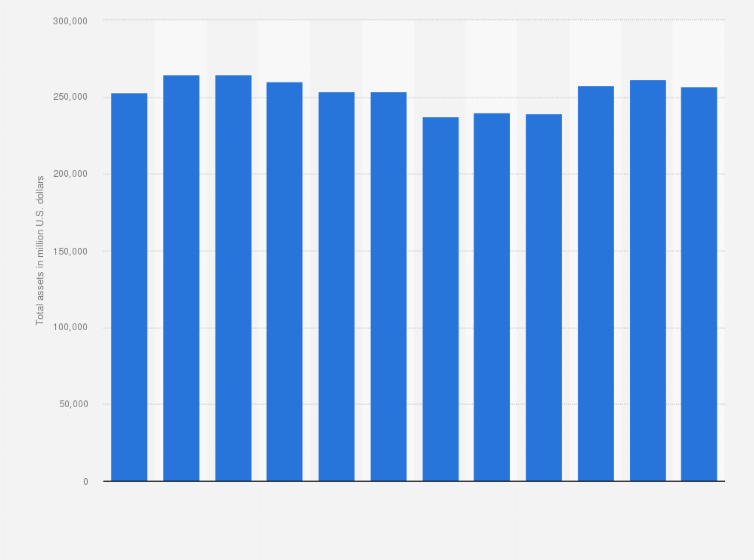 Statistic: Total assets of Chevron from 2013 to 2024 (in million U.S. dollars)