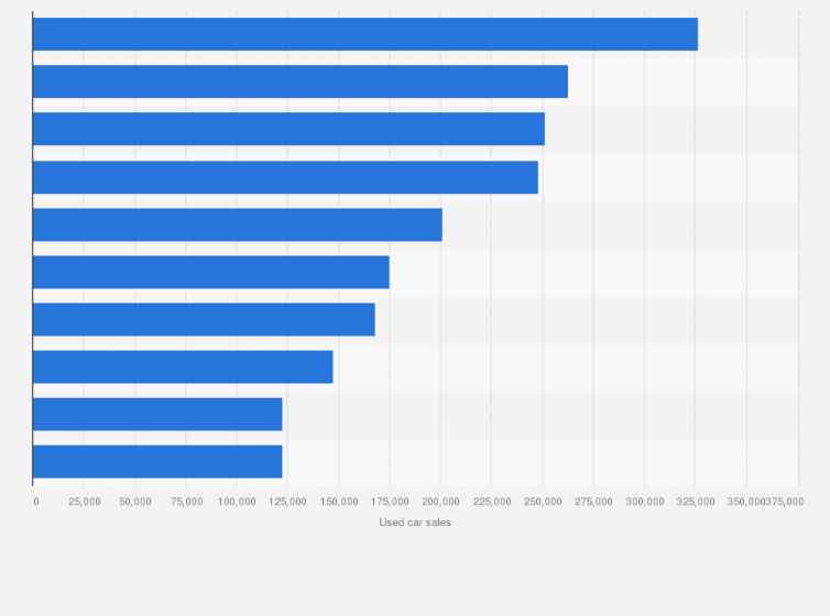 Statistic: Best-selling used car models in the United Kingdom in 2021