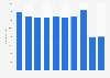 Number of employees at Case New Holland (CNH) worldwide from 2014 to 2023