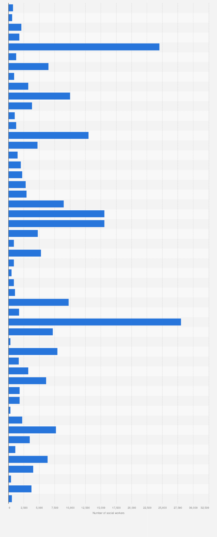 Statistic: Number of social workers in the U.S. in 2016, by state