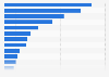 Most commonly used news media in Japan as of December 2021