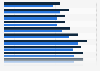 Number of persons that have visited a dental clinic in Sweden at least once during the last year in 2023, by age and gender