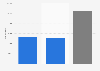 Number of persons that have made only emergency visits to dental care during the last year in Sweden in 2023, by gender