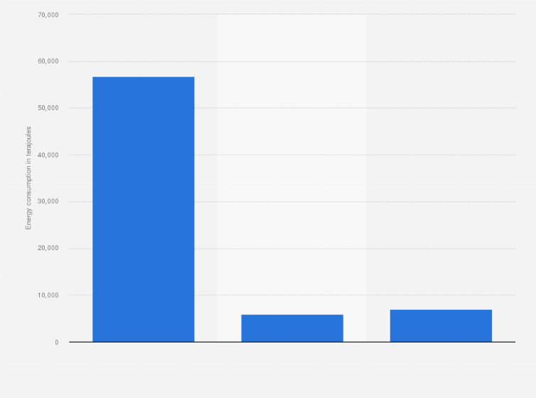 Statistic: Amount of renewable energy consumption in Morocco in 2014, by source (in terajoules)