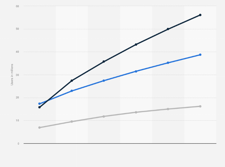 Statistic: Number of mobile phone P2P payment users in the United States in 2017 with forecasts from 2018 to 2022, by platform (in millions)