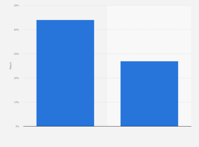 Statistic: Percentage of U.S. internet users who use LinkedIn as of January 2018, by urbanity