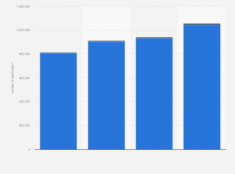 Statistic: Number of individuals with a net worth of over one million US dollars in Switzerland from 2014 to 2024*, by wealth bracket