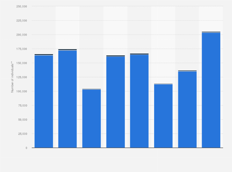 Statistic: Number of individuals with a net worth of over one million U.S. dollars in Turkey from 2014 to 2026*, by wealth bracket 