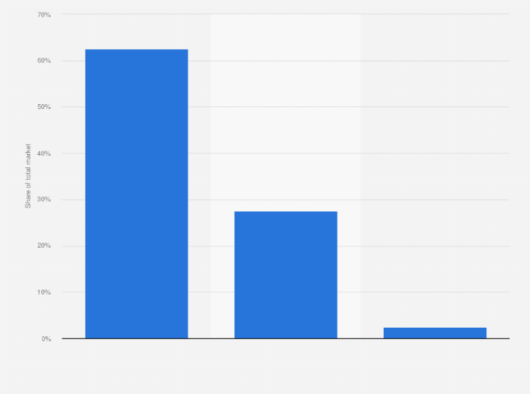 Statistic: Market distribution of fixed-line operators in the Netherlands as of 2nd quarter 2024, by call minutes
