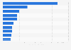 Leading destinations for same-day domestic tourism in Latvia in 2023, by number of trips (in 1,000s)