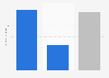Number of cases of amyotrophic lateral sclerosis (ALS) in the U.S. in 2015, by race (per 100,000 population)