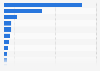 Leading countries by wind energy consumption worldwide in 2023