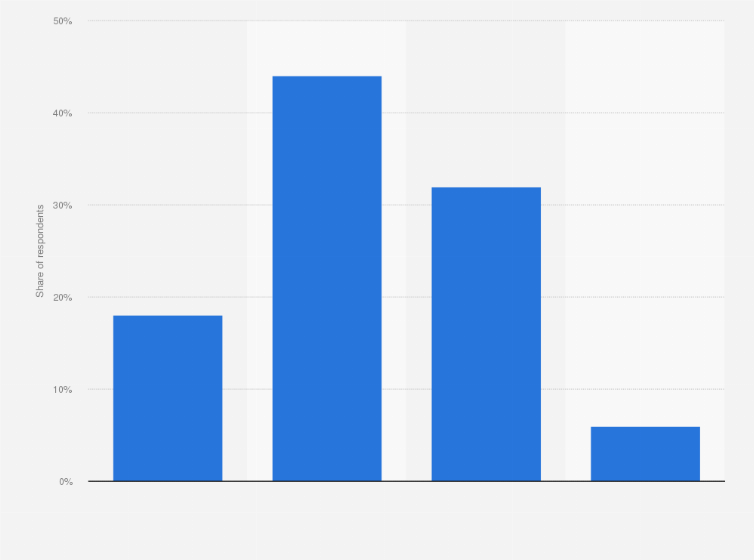 Statistic: Change in movie-going frequency among consumers in the United States as of February 2018