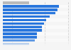 Share of people who have seen someone sexually harassing a woman in the last year as of 2023, in selected countries