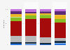 Perception of diversity in entertainment, TV, and movies adults watch in the United States as of August 2024, by ethnicity
